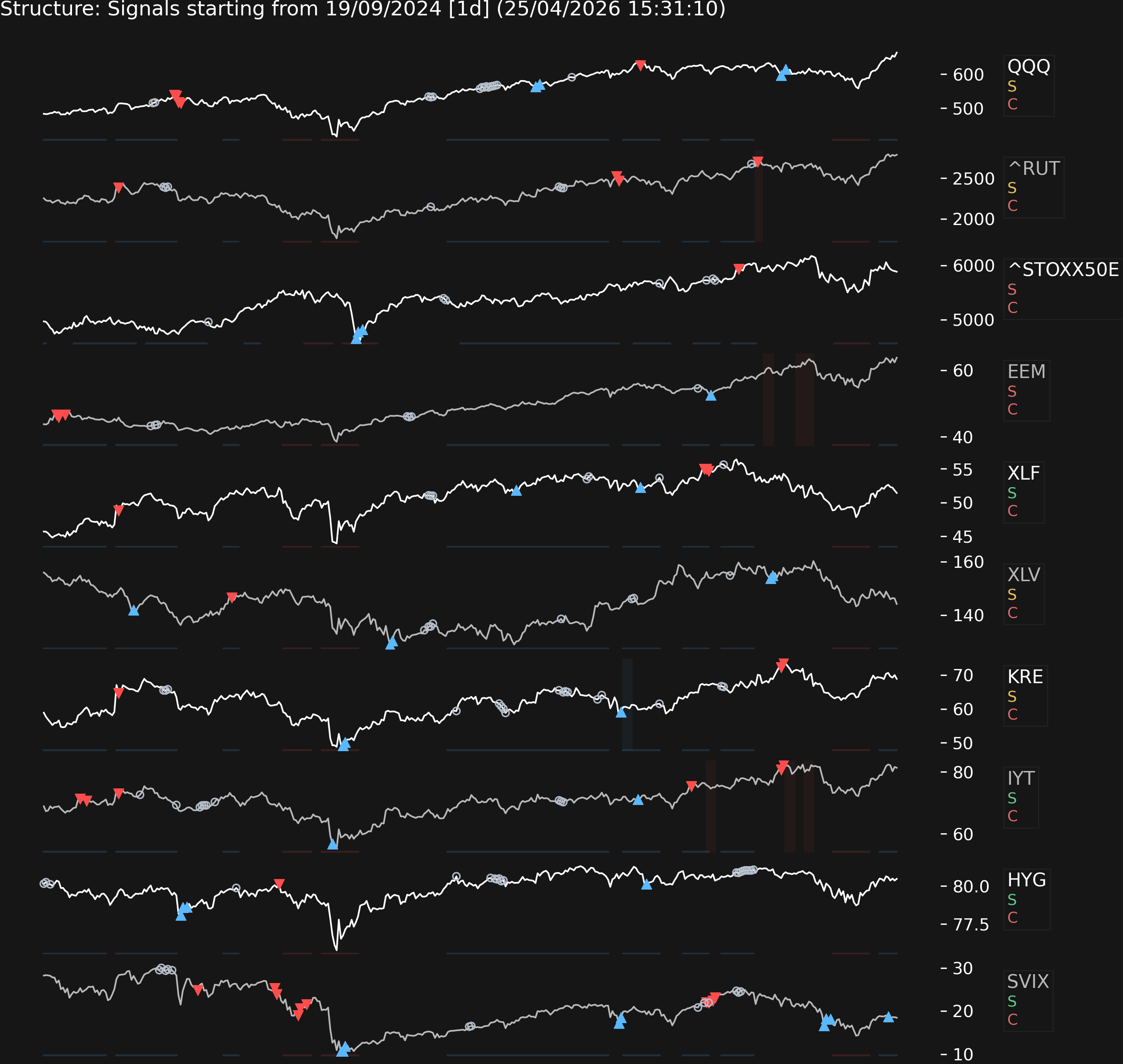 latest structure plot