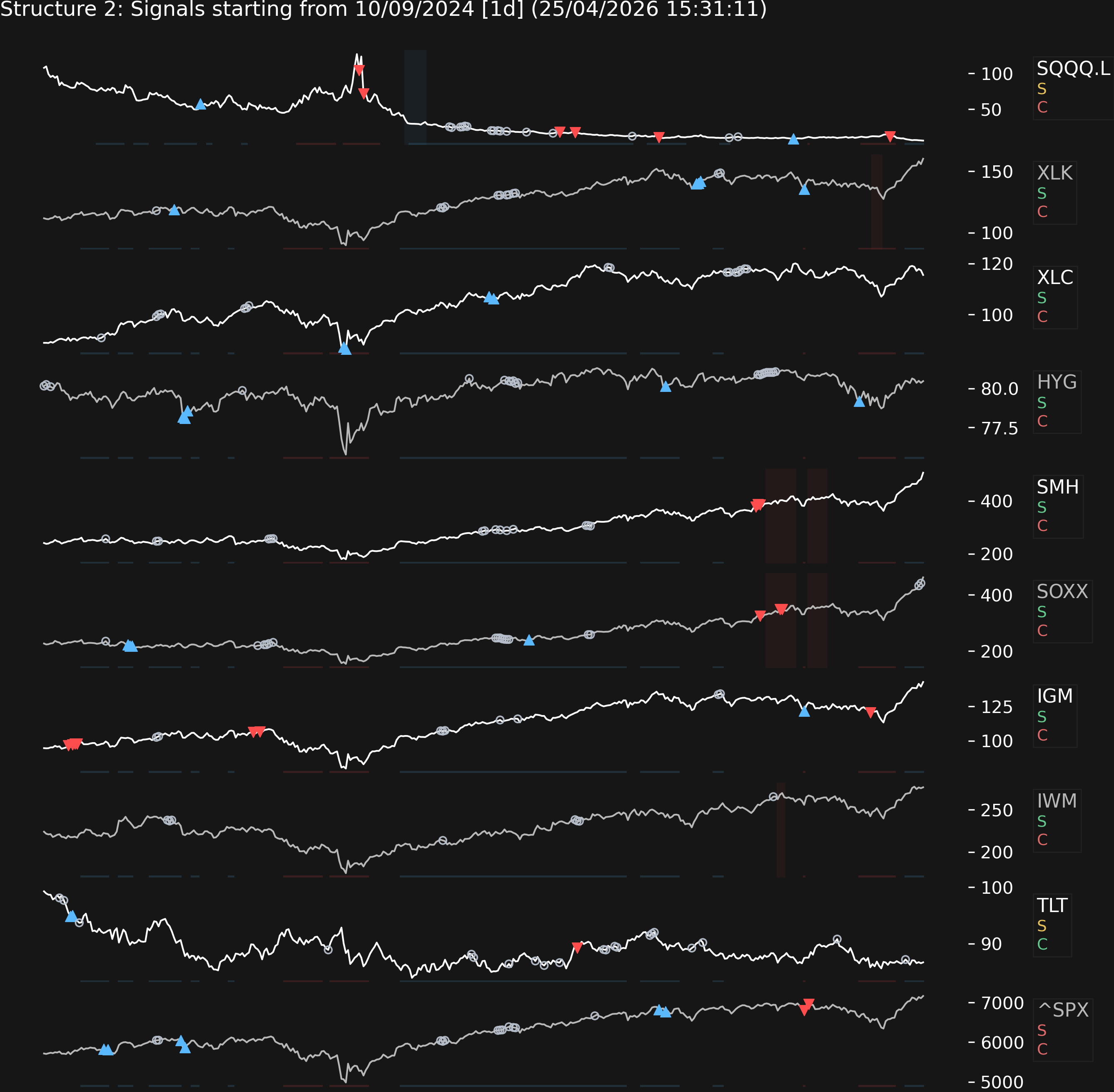 latest structure2 plot