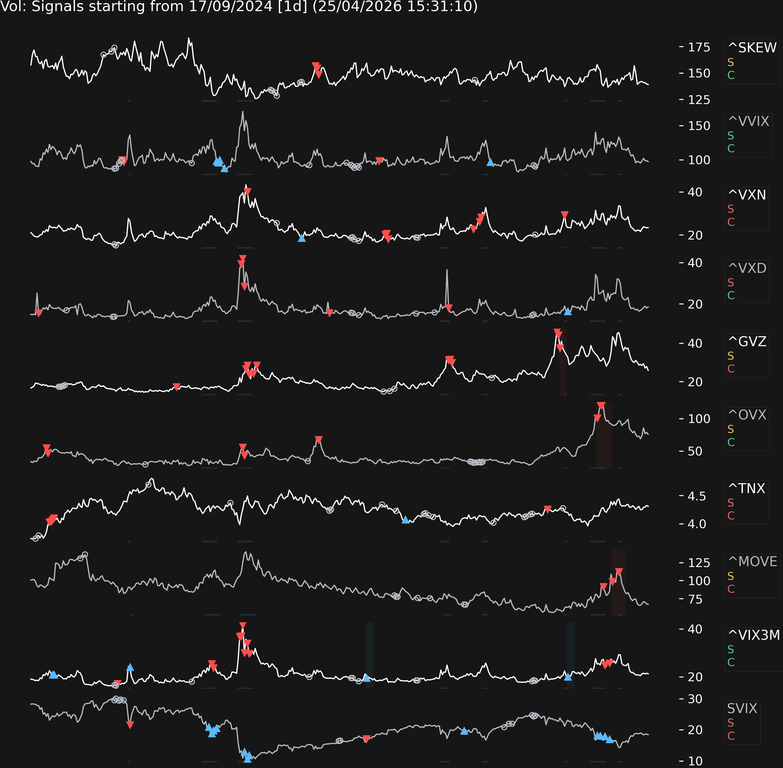 latest vol plot